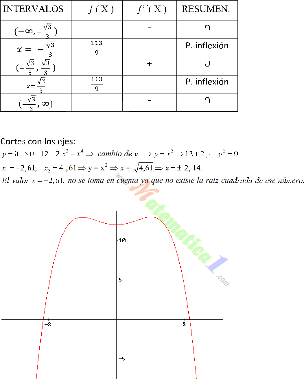 concavidad y puntos de inflexion ejercicios resueltos